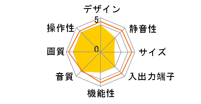 W32-P5000 [32�C���`]+AVC-HR5000�̃��[�U�[���r���[