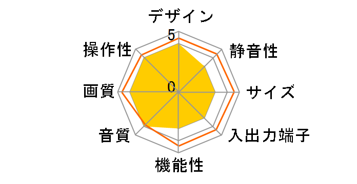 W37-P5000 [37�C���`]+AVC-H5000�̃��[�U�[���r���[