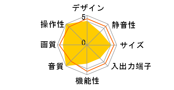 W42-P5000 [42�C���`]+AVC-H5000�̃��[�U�[���r���[