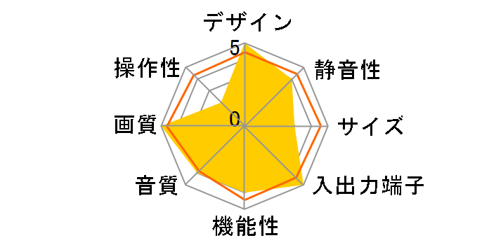 W55-P5500S [55�C���`]+AVC-HR7000�̃��[�U�[���r���[