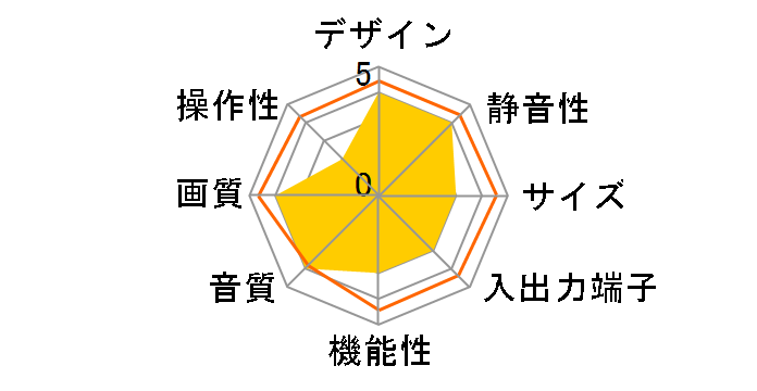 W42-P7000 [42�C���`]+AVC-H7000�̃��[�U�[���r���[