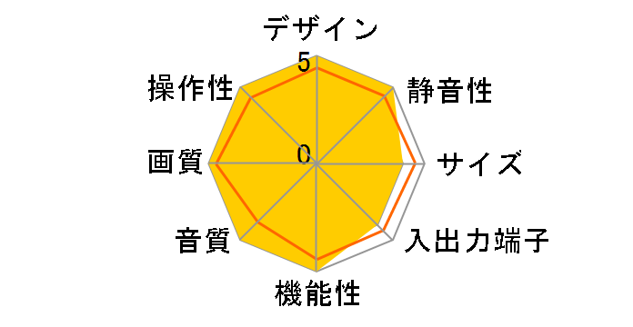 W37-P7000 [37�C���`]+AVC-H7000�̃��[�U�[���r���[