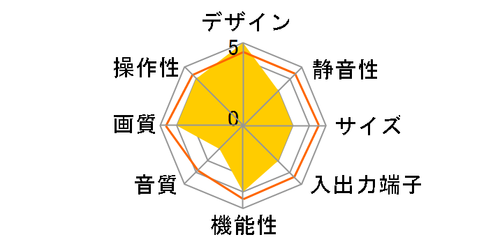 W32-P7000 [32�C���`]+AVC-H7000�̃��[�U�[���r���[