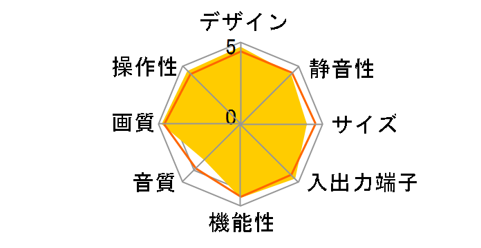 W37P-HR8000 [37�C���`]�̃��[�U�[���r���[