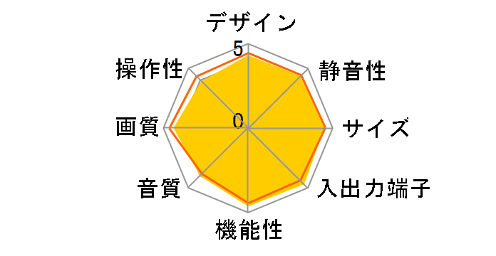 W42P-H8000 [42�C���`]�̃��[�U�[���r���[