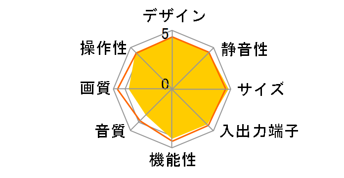 W55P-H8000 [55�C���`]�̃��[�U�[���r���[