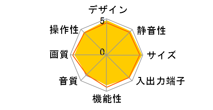 Wooo W42P-H9000 [42�C���`]�̃��[�U�[���r���[