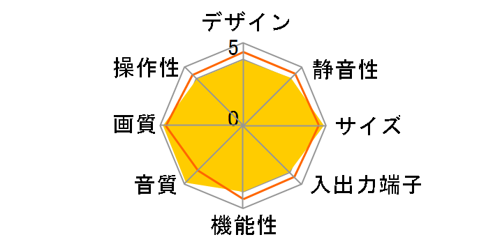 Wooo W60P-XR10000 [60�C���`]�̃��[�U�[���r���[