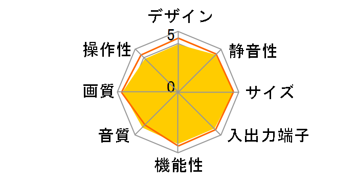 Wooo W50P-HR10000 [50�C���`]�̃��[�U�[���r���[