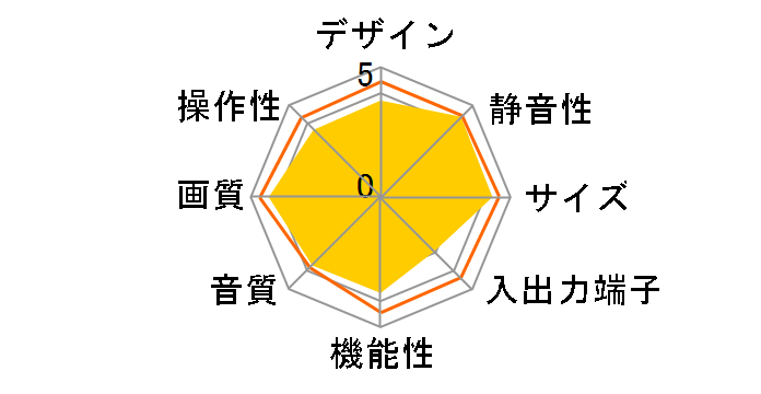 Wooo W50P-H10000 [50�C���`]�̃��[�U�[���r���[