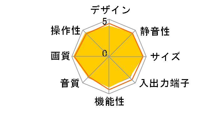 Wooo P42-H01 [42�C���`]�̃��[�U�[���r���[