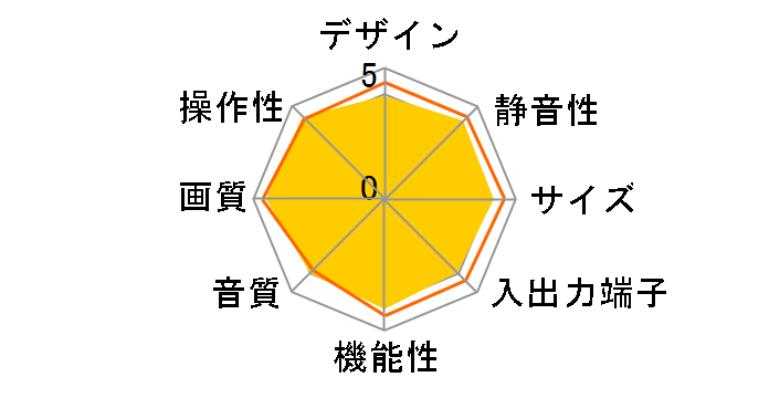 Wooo P37-H01 [37�C���`]�̃��[�U�[���r���[