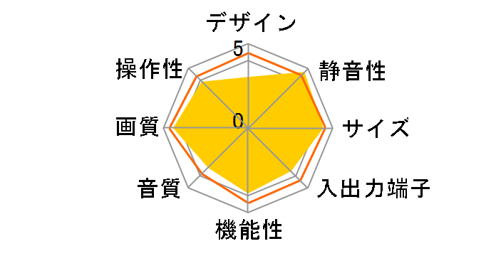 Wooo P50-H01 [50�C���`]�̃��[�U�[���r���[