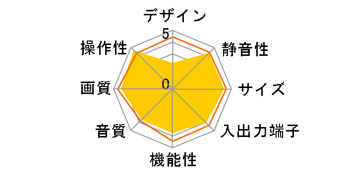 Wooo P42-HV01 [42�C���`]�̃��[�U�[���r���[