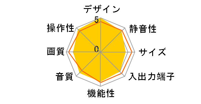 Wooo P60-XR01 [60�C���`]�̃��[�U�[���r���[