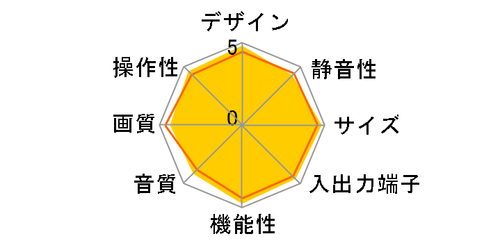 Wooo P50-XR02 [50�C���`]�̃��[�U�[���r���[