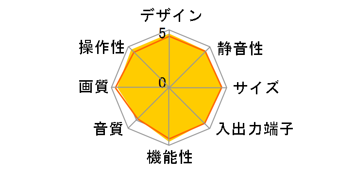 Wooo P42-HR02 [42�C���`]�̃��[�U�[���r���[