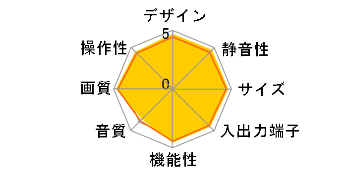 Wooo P37-HR02 [37�C���`]�̃��[�U�[���r���[