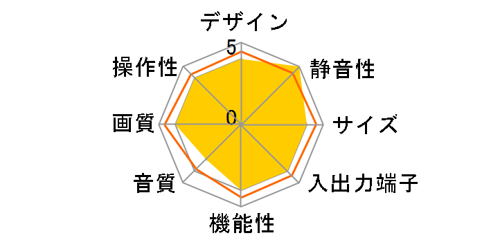 TH-37PX20 [37�C���`]�̃��[�U�[���r���[