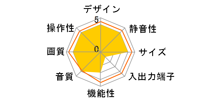 TH-42PA20 [42�C���`]�̃��[�U�[���r���[