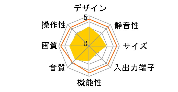 TH-37PX300 [37�C���`]�̃��[�U�[���r���[