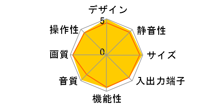 TH-50PX500 [50�C���`]�̃��[�U�[���r���[