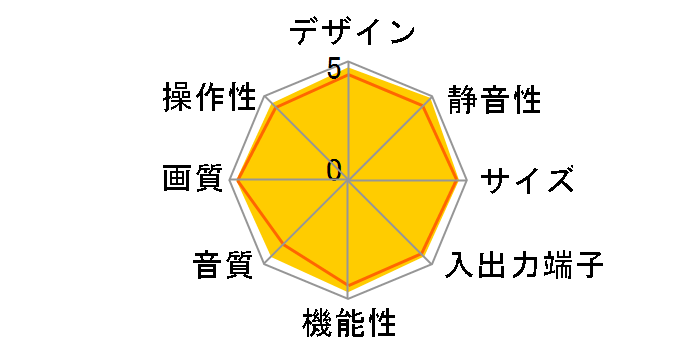 TH-42PX500 [42�C���`]�̃��[�U�[���r���[