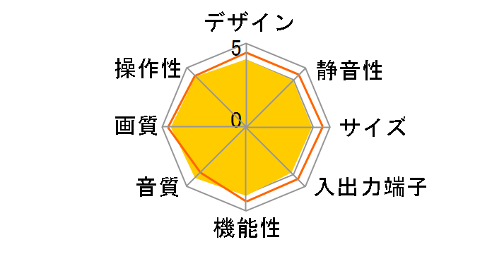 TH-37PX500 [37�C���`]�̃��[�U�[���r���[