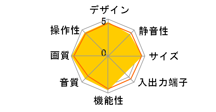 VIERA TH-65PX500 [65�C���`]�̃��[�U�[���r���[