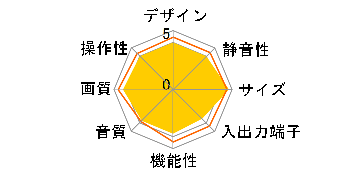 VIERA TH-50PX50 [50�C���`]�̃��[�U�[���r���[