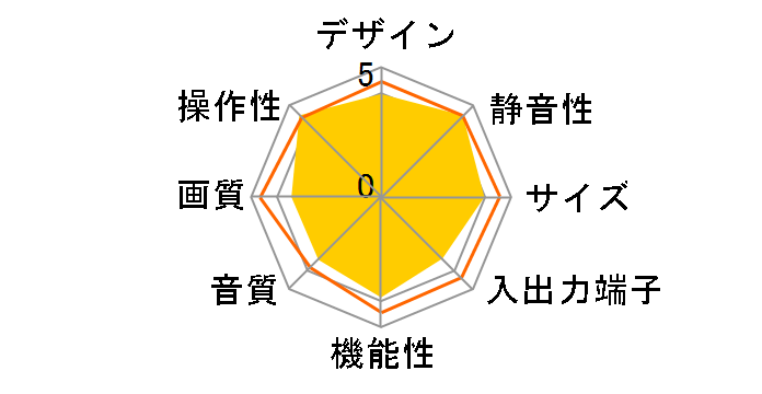 VIERA TH-37PX50 [37�C���`]�̃��[�U�[���r���[