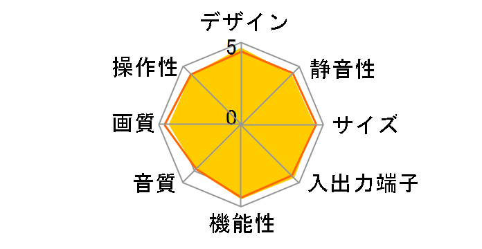 VIERA TH-50PX600 [50�C���`]�̃��[�U�[���r���[