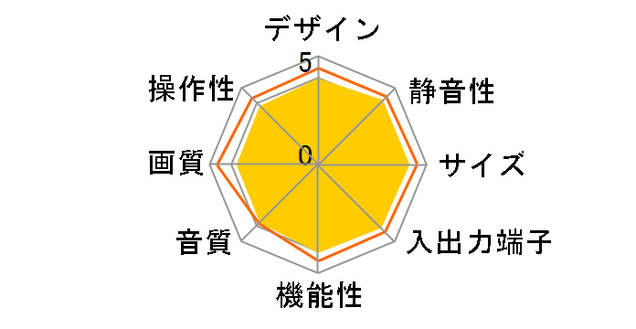 VIERA TH-42PX600 [42�C���`]�̃��[�U�[���r���[