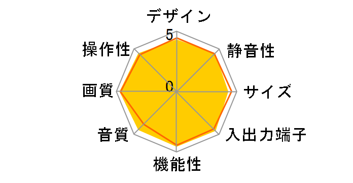 VIERA TH-37PX600 [37�C���`]�̃��[�U�[���r���[