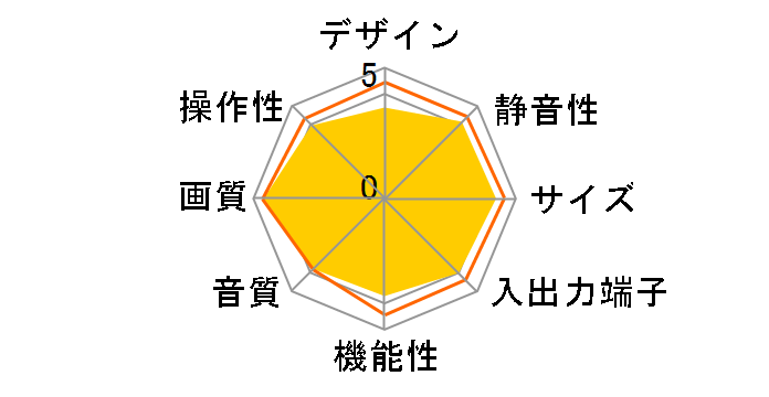 VIERA TH-42PX60 [42�C���`]�̃��[�U�[���r���[