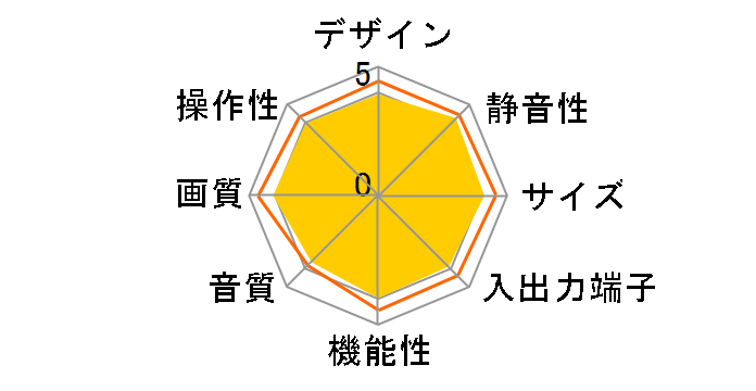 VIERA TH-37PX60 [37�C���`]�̃��[�U�[���r���[