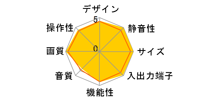 VIERA TH-65PZ600 [65�C���`]�̃��[�U�[���r���[