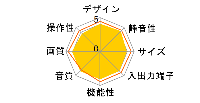 VIERA TH-58PZ600 [58�C���`]�̃��[�U�[���r���[