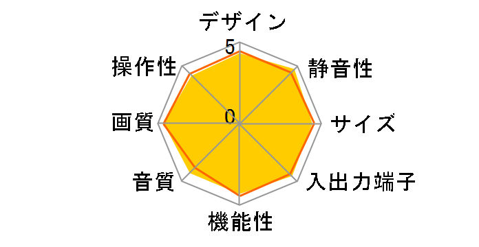 VIERA TH-50PZ600 [50�C���`]�̃��[�U�[���r���[