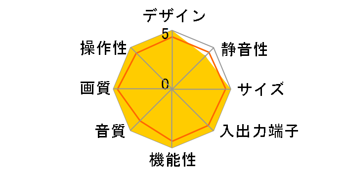 VIERA TH-103PZ600 [103�C���`]�̃��[�U�[���r���[