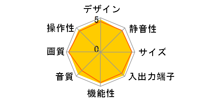 VIERA TH-50PZ700SK [50�C���`]�̃��[�U�[���r���[