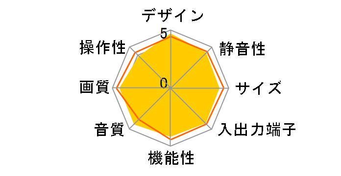 VIERA TH-42PZ700SK [42�C���`]�̃��[�U�[���r���[