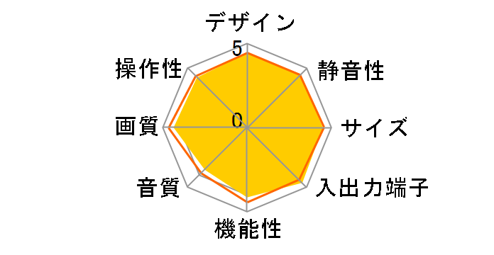 VIERA TH-50PZ700 [50�C���`]�̃��[�U�[���r���[