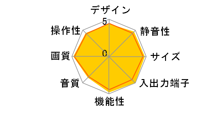 VIERA TH-42PZ700 [42�C���`]�̃��[�U�[���r���[