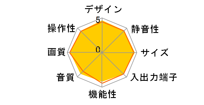 VIERA TH-42PX70SK [42�C���`]�̃��[�U�[���r���[