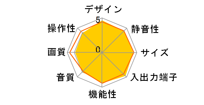 VIERA TH-37PX70SK [37�C���`]�̃��[�U�[���r���[