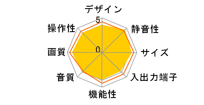 VIERA TH-50PX70 [50�C���`]�̃��[�U�[���r���[