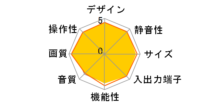 VIERA TH-42PX70 [42�C���`]�̃��[�U�[���r���[