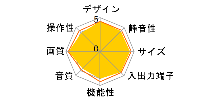 VIERA TH-37PX70 [37�C���`]�̃��[�U�[���r���[