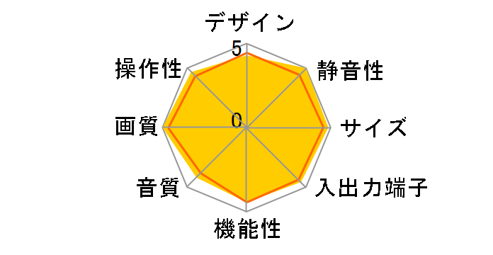 VIERA TH-50PZ70 [50�C���`]�̃��[�U�[���r���[